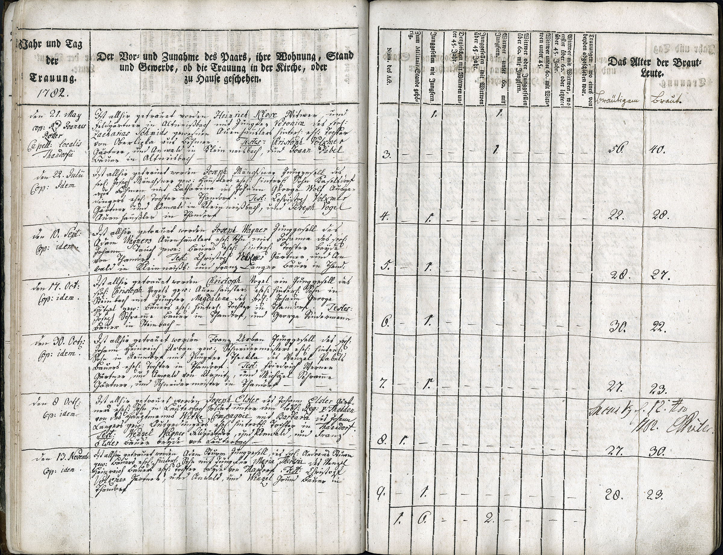 Trauungen 1767 - 1835 Seite 024