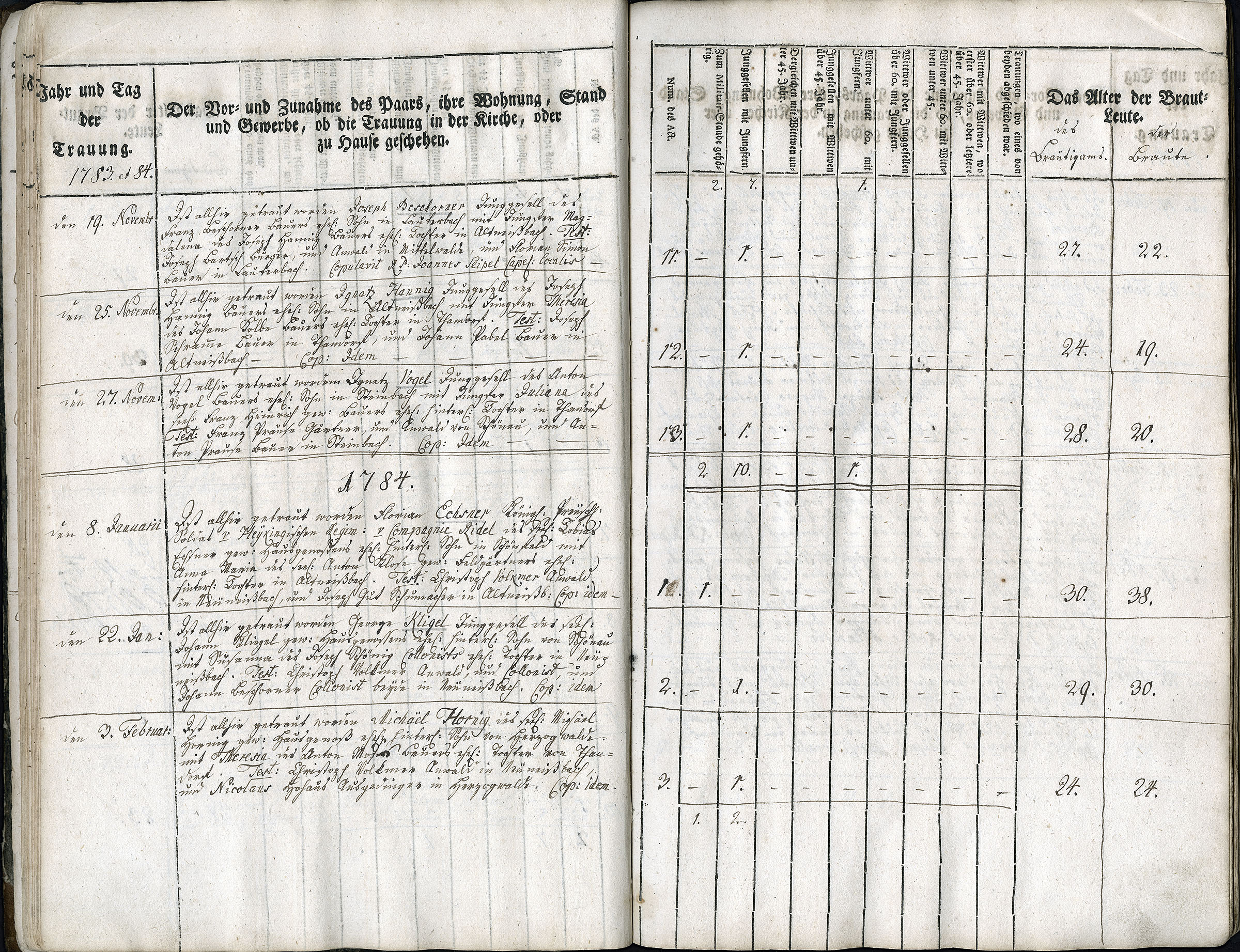 Trauungen 1767 - 1835 Seite 027