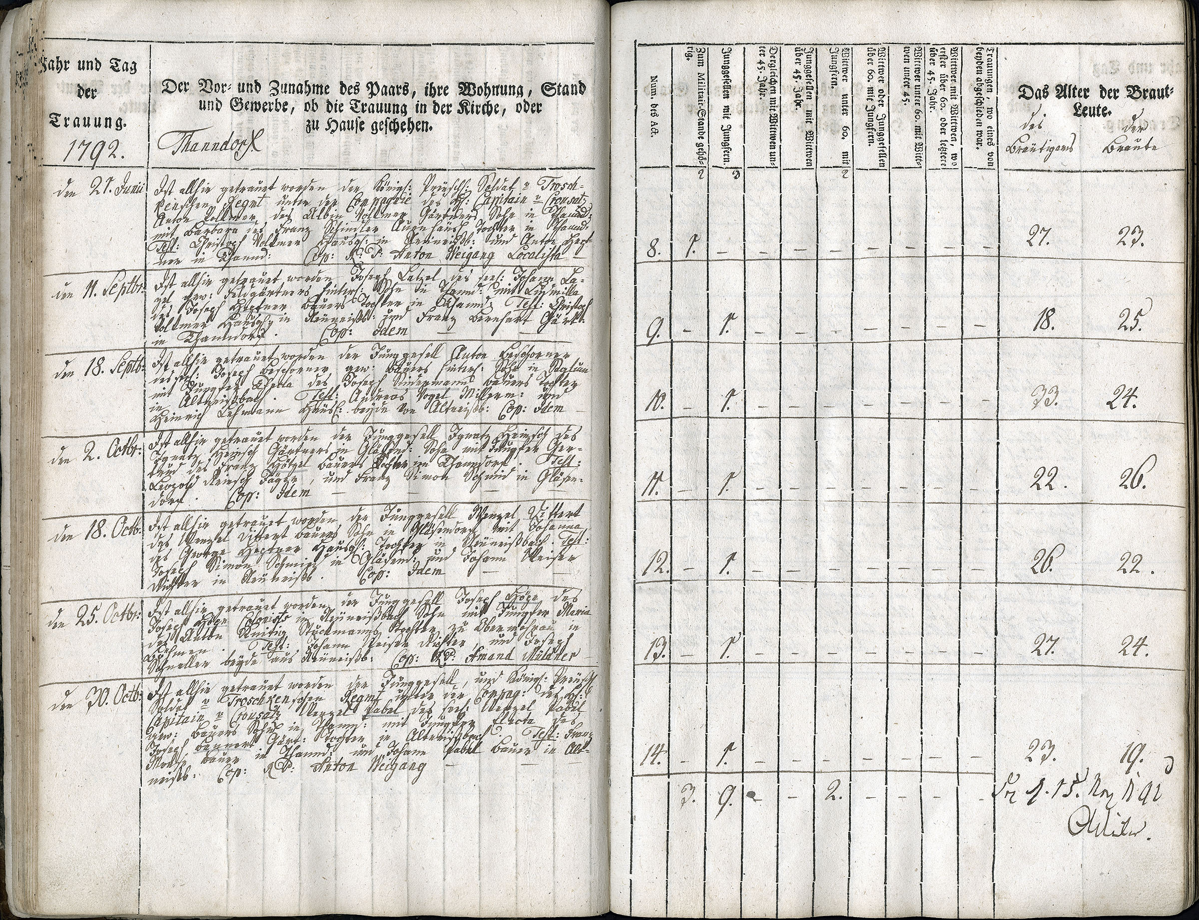 Trauungen 1767 - 1835 Seite 042