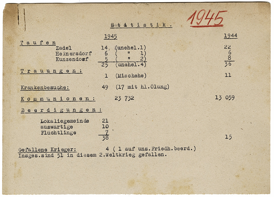 Kirchenstatistik 1945